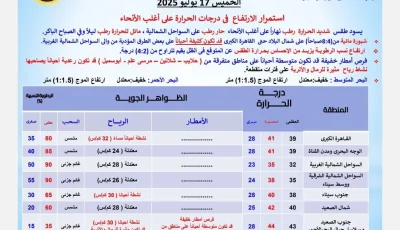 ملخص حالة الطقس ليوم الخميس 17 يوليو 2025
