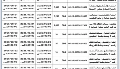 بلدية الخرمة تقدم 13 فرصة استثمارية جديدة
