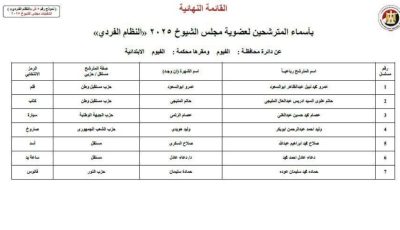 القائمة النهائية لمرشحي “الفردي” لمجلس الشيوخ 2025 بالفيوم