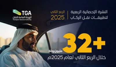 الرياض الأعلى.. أكثر من 32 مليون رحلة عبر تطبيقات نقل الركاب خلال الربع الثاني من 2025