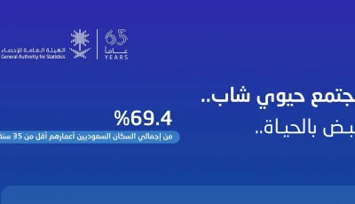 شباب المملكة.. رهان نحو مستقبل واعد ومشرق
