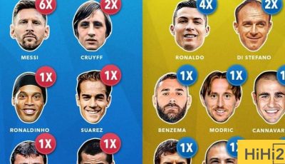 الأكثر تتويجا بجائزة الكرة الذهبية بين ريال مدريد وبرشلونة