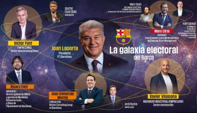 انتخابات برشلونة تقترب.. تحركات مبكرة ومنافسون يستعدون لمواجهة لابورتا