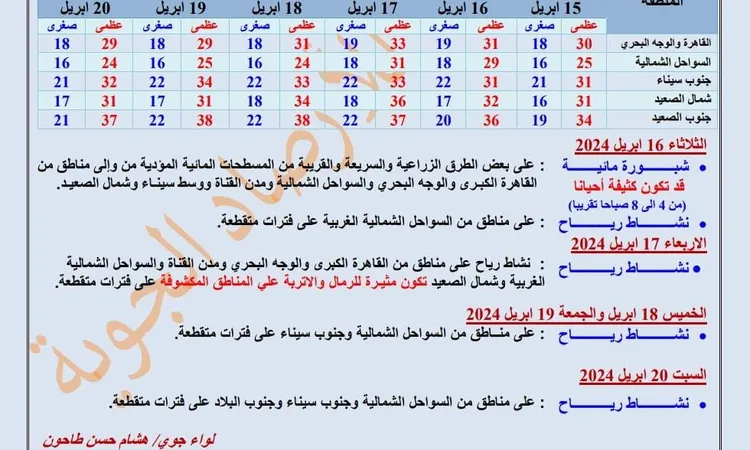 الأرصاد الجوية: غدًا يسود طقس خريفي معتدلًا نهارًا ومائلًا للبرودة ليلاً على أغلب الأنحاء