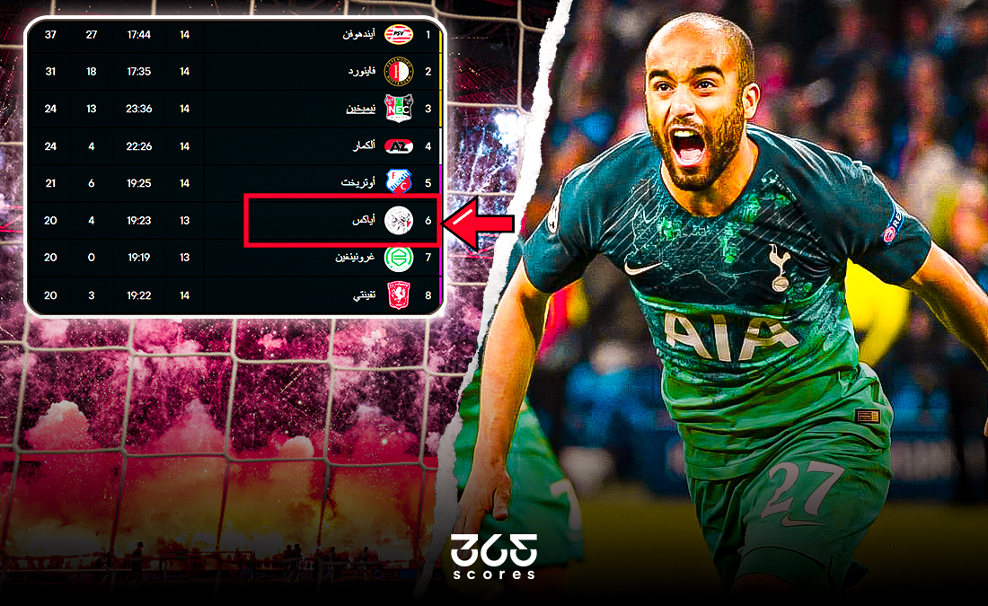 مأساة أياكس مستمرة.. حين قتلهم مورا إكلينيكيًا وضاعت هويّة أحفاد كرويف