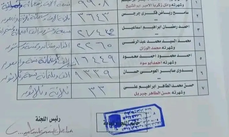 الحصر العددي لنتيجة انتخابات النواب عن الدائرة الثالثة بالأقصر